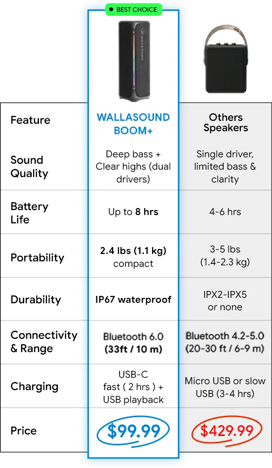 Comparison